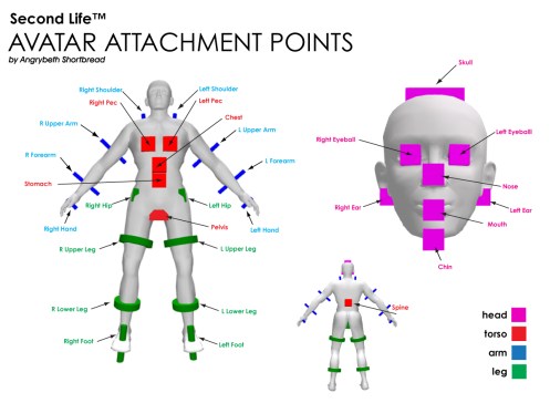 avatarattachpoints